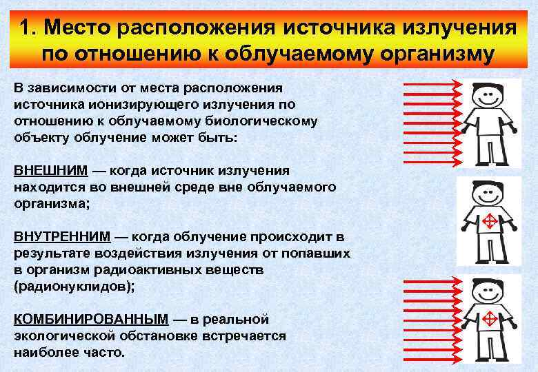 Расположить источники