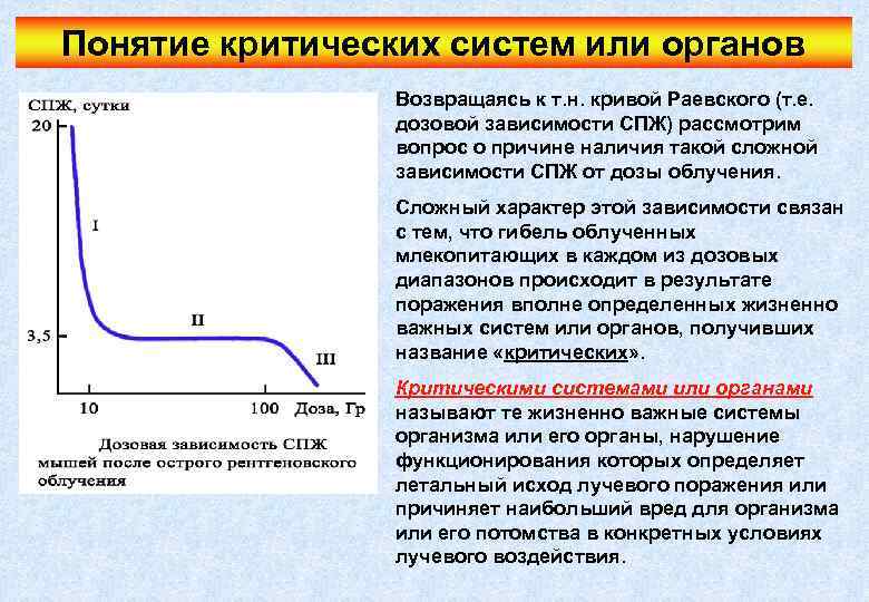 Понятие критических систем или органов Возвращаясь к т. н. кривой Раевского (т. е. дозовой