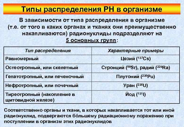 Типы распределения. Распределение радионуклидов в организме. Типы распределение радионуклидов.