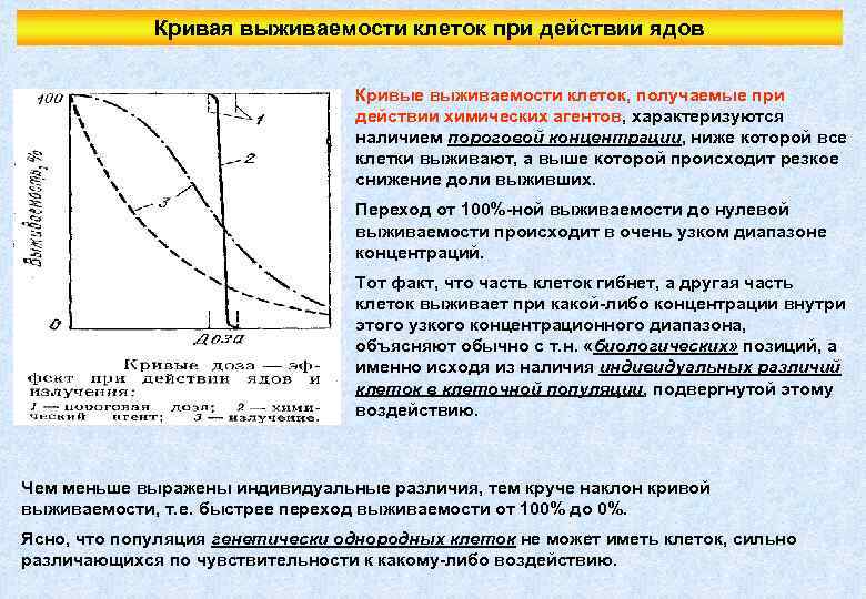 Кривая выживаемости клеток при действии ядов Кривые выживаемости клеток, получаемые при действии химических агентов,