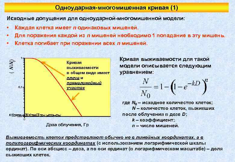 Одноударная-многомишенная кривая (1) Исходные допущения для одноударной-многомишенной модели: • • • Каждая клетка имеет