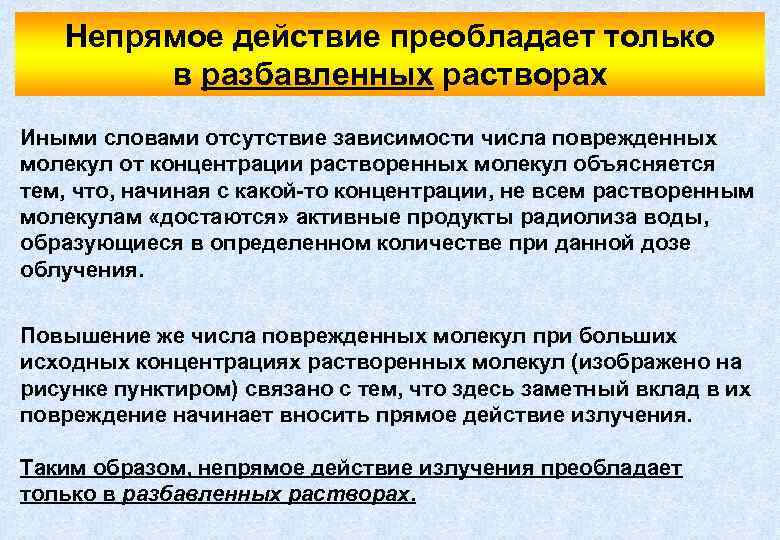 Непрямое действие преобладает только в разбавленных растворах Иными словами отсутствие зависимости числа поврежденных молекул
