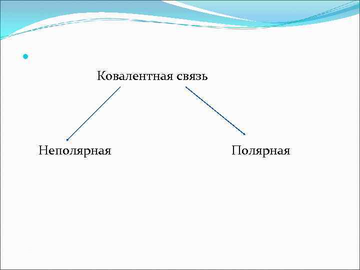  Ковалентная связь Неполярная Полярная 