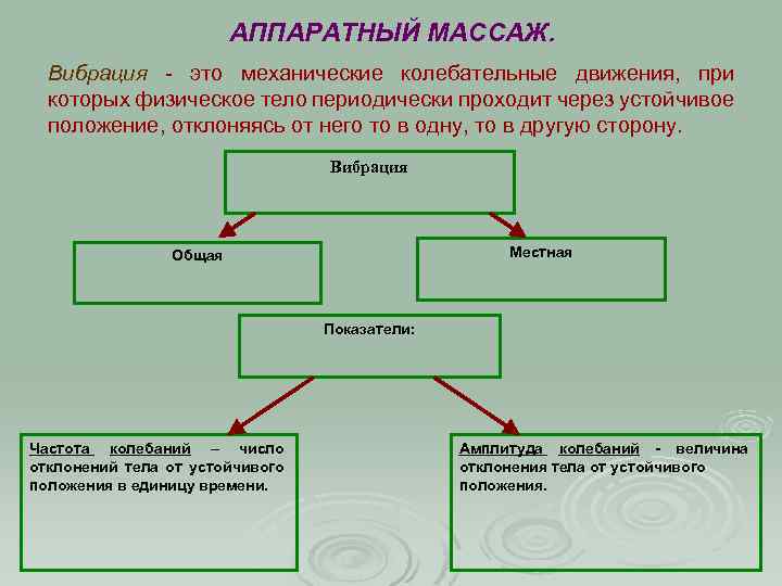 АППАРАТНЫЙ МАССАЖ. Вибрация - это механические колебательные движения, при которых физическое тело периодически проходит
