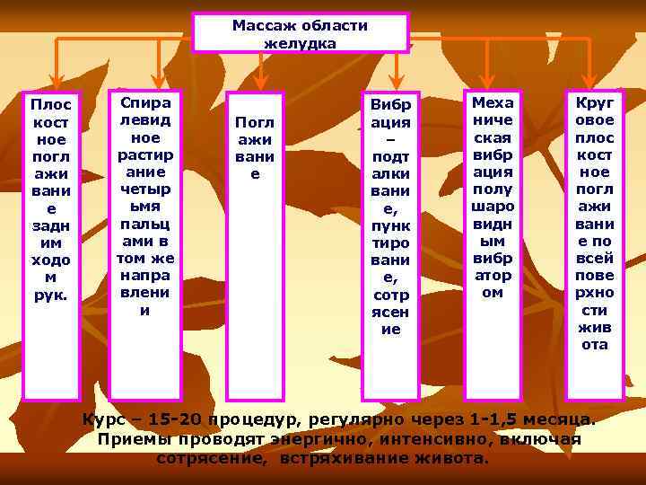 Массаж области желудка Плос кост ное погл ажи вани е задн им ходо м
