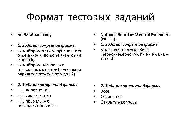 Формат тестовых заданий • по В. С. Аванесову • • • 1. Задания закрытой