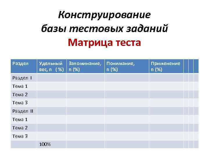 Конструирование базы тестовых заданий Матрица теста Раздел Удельный Запоминание, вес, n ( %) n