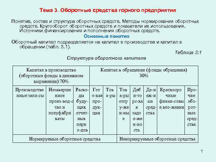 Отчет оборотных средств