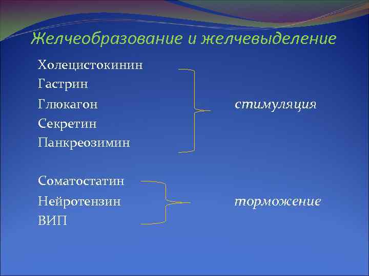 Желчеобразование и желчевыделение Холецистокинин Гастрин Глюкагон Секретин Панкреозимин стимуляция Соматостатин Нейротензин ВИП торможение 