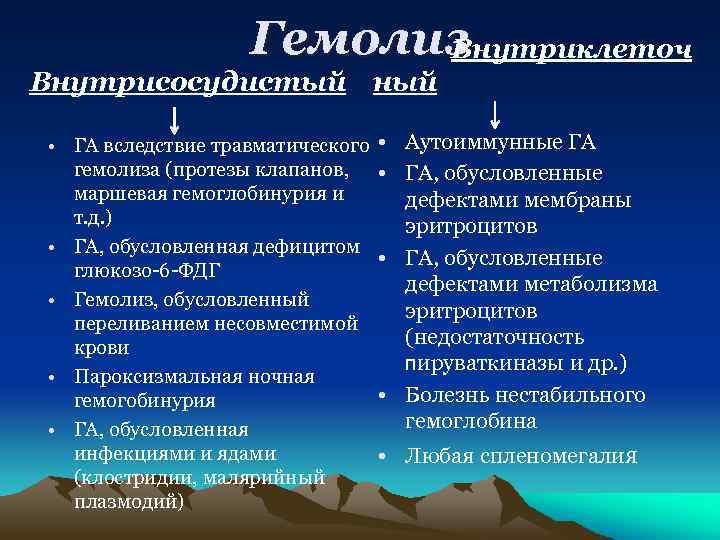 Гемолиз Внутриклеточ Внутрисосудистый ный • ГА вследствие травматического гемолиза (протезы клапанов, маршевая гемоглобинурия и