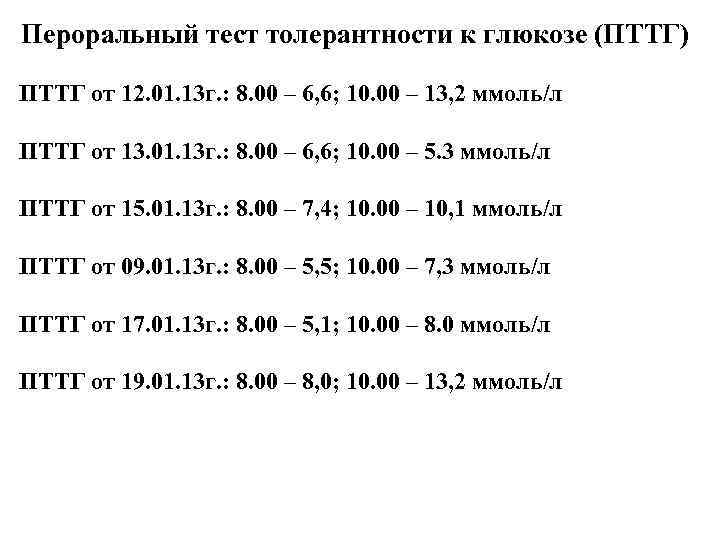 Глюкоза толерантность тест