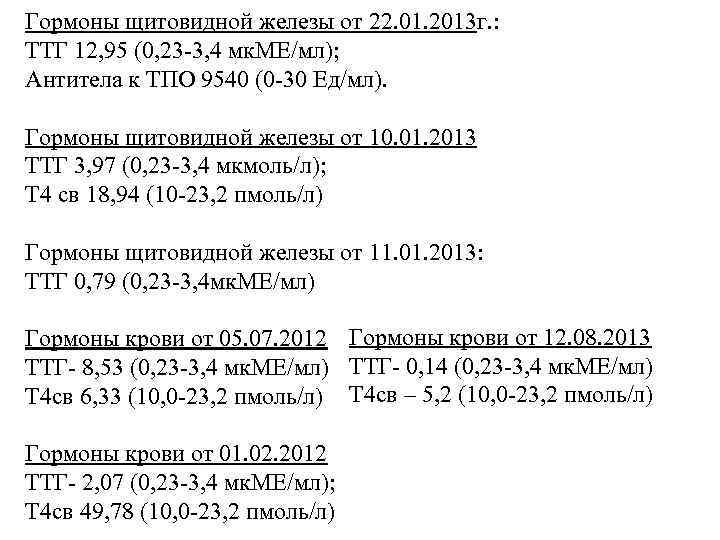 Гормоны щитовидной железы от 22. 01. 2013 г. : ТТГ 12, 95 (0, 23