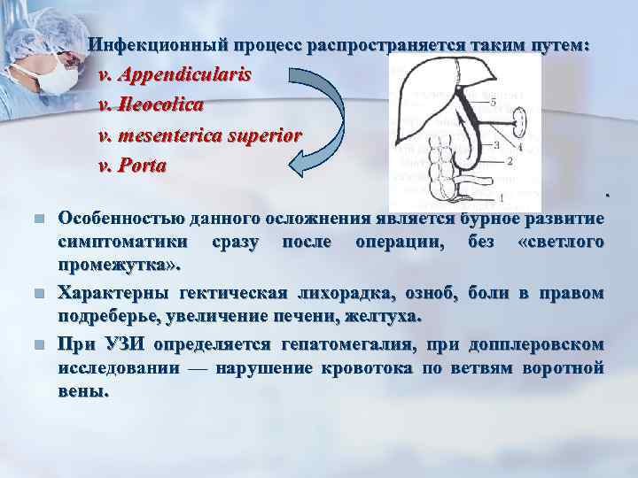 Инфекционный процесс распространяется таким путем: v. Appendicularis v. Ileocolica v. mesenterica superior v. Porta.