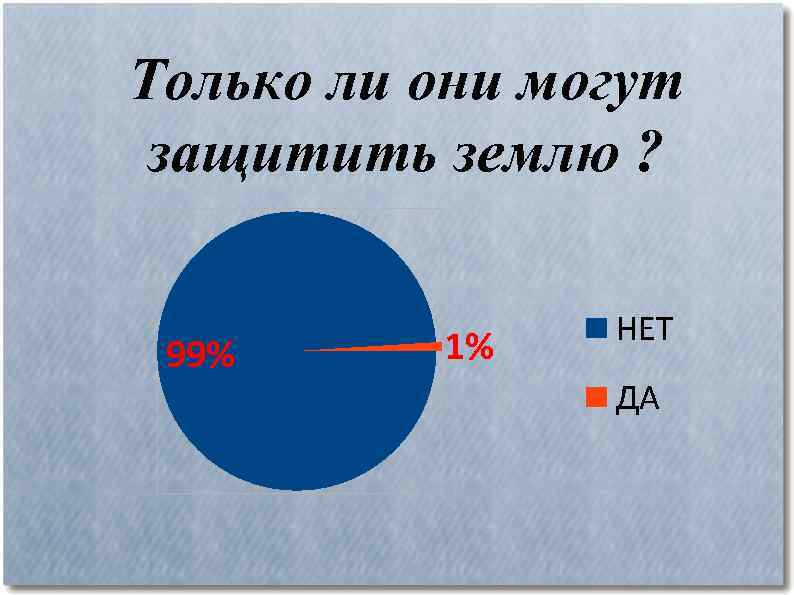 Только ли они могут защитить землю ? 99% 1% НЕТ ДА 