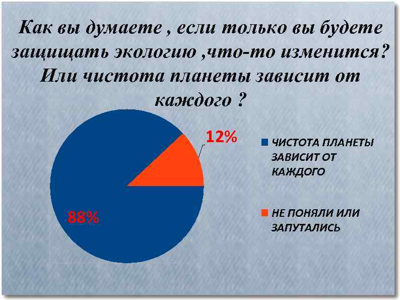 Как вы думаете , если только вы будете защищать экологию , что-то изменится? Или