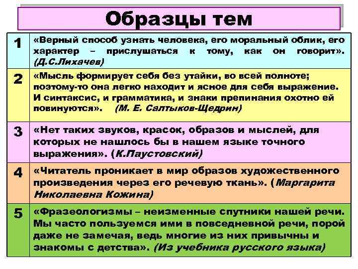 Образцы тем 1 «Верный способ узнать человека, его моральный облик, его характер – прислушаться