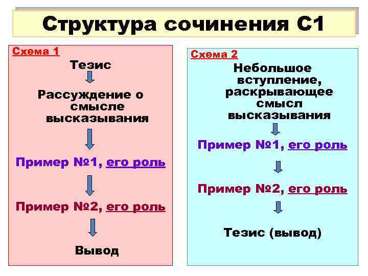 Схемы с цитатами