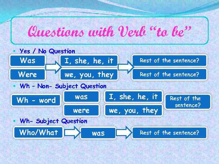 Questions with Verb “to be” § Yes / No Question Was I, she, it