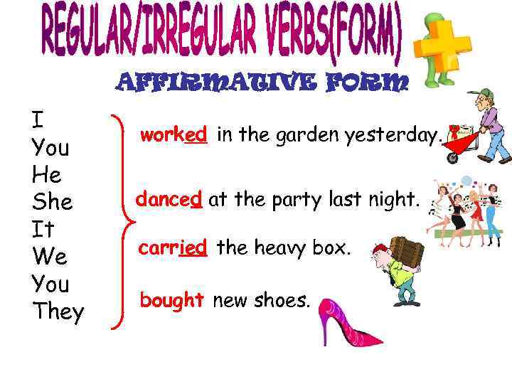 AFFIRMATIVE FORM I You He She It We You They worked in the garden