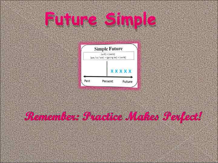 Future Simple Remember: Practice Makes Perfect! 