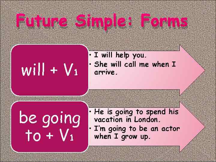 Future Simple: Forms will + V 1 be going to + V 1 •