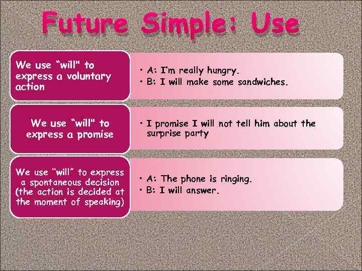Future Simple: Use We use “will" to express a voluntary action We use “will"