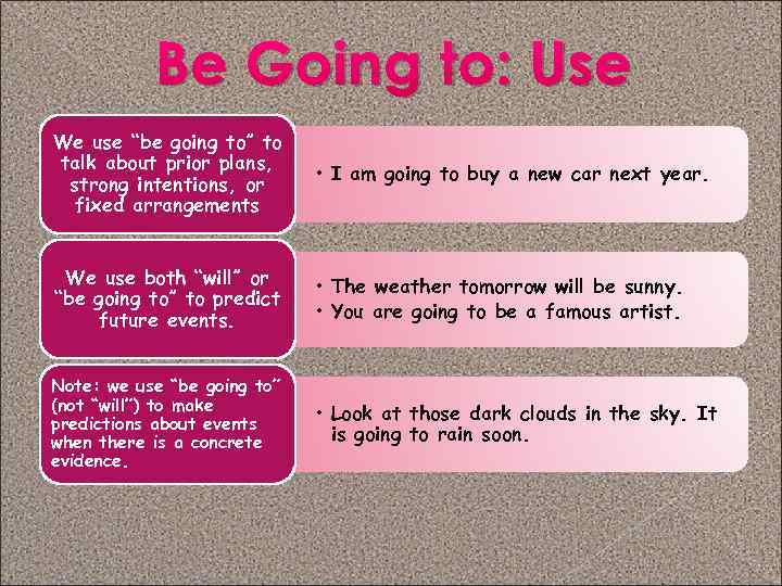 Be Going to: Use We use “be going to” to talk about prior plans,