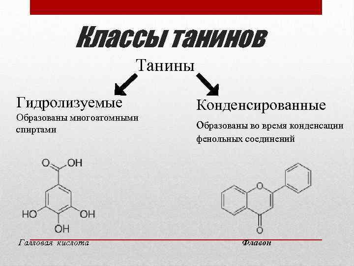 Классы танинов Танины Гидролизуемые Образованы многоатомными спиртами Галловая кислота Конденсированные образованы во время конденсации