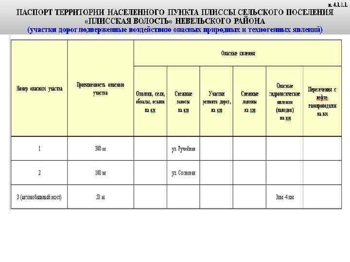 Характеристика населенного пункта образец