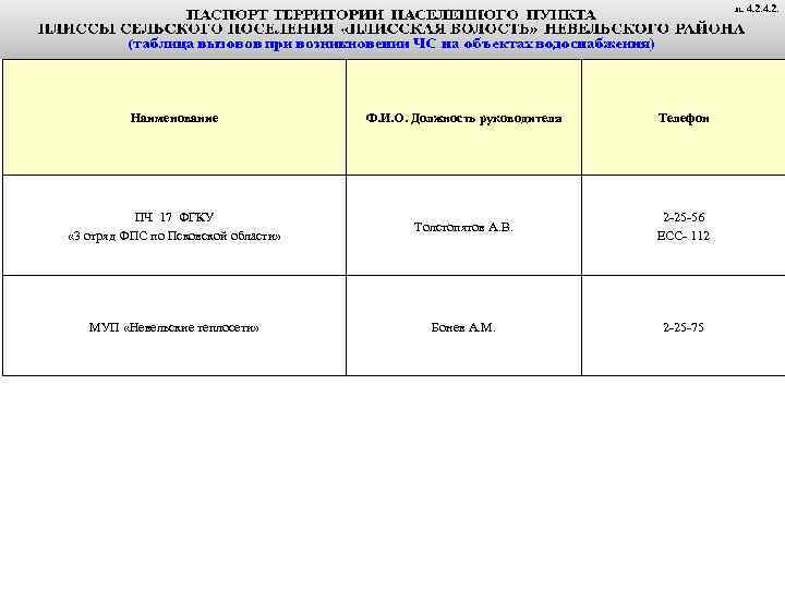 Наименование Ф. И. О. Должность руководителя Телефон ПЧ 17 ФГКУ « 3 отряд ФПС