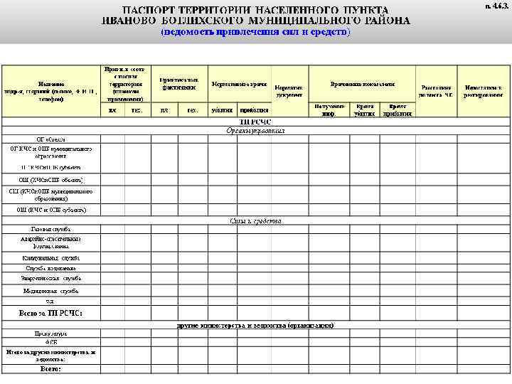 Паспорт населенного пункта образец