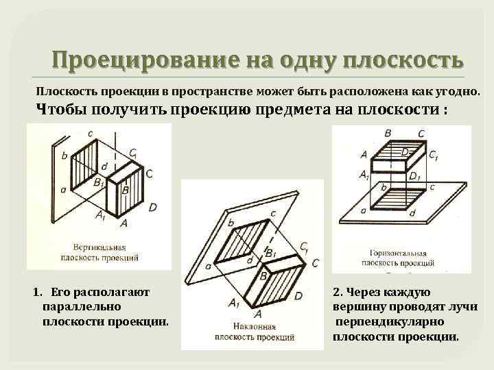 Проецирование на одну плоскость Плоскость проекции в пространстве может быть расположена как угодно. Чтобы