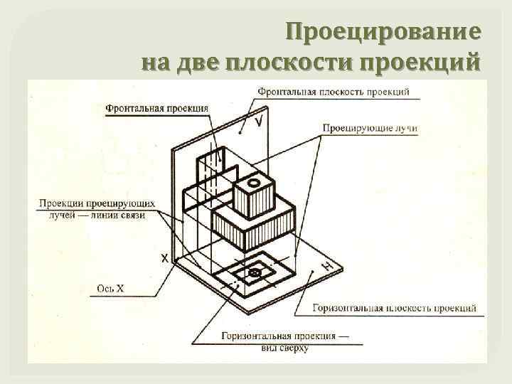 Какой способ проецирования используется в черчении при построении чертежа