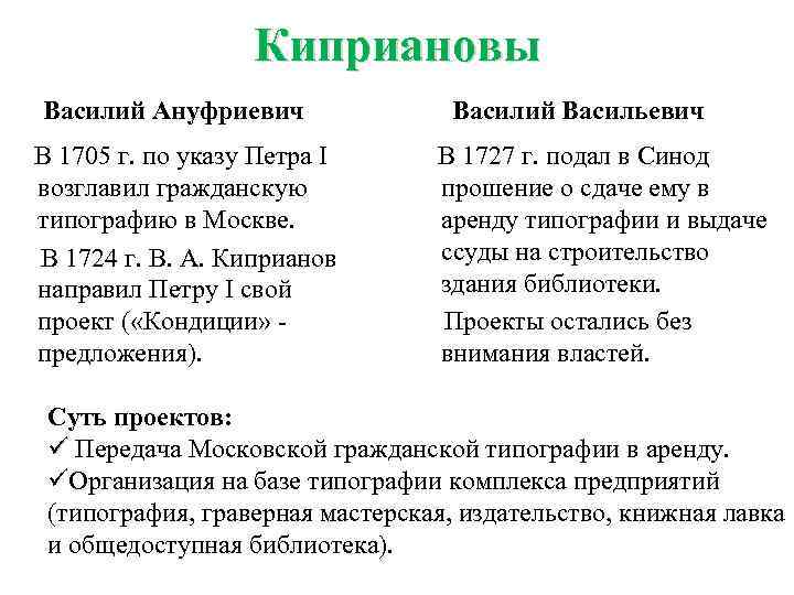 Киприановы Василий Ануфриевич В 1705 г. по указу Петра I возглавил гражданскую типографию в