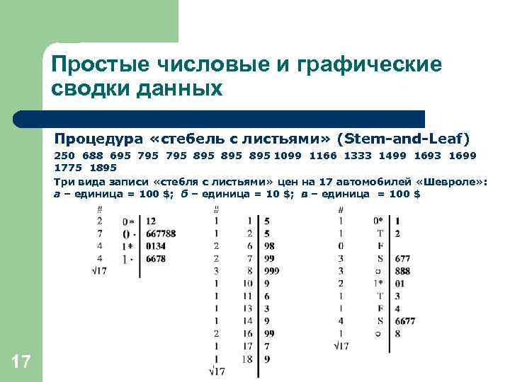 Простые числовые и графические сводки данных Процедура «стебель с листьями» (Stem-and-Leaf) 250 688 695