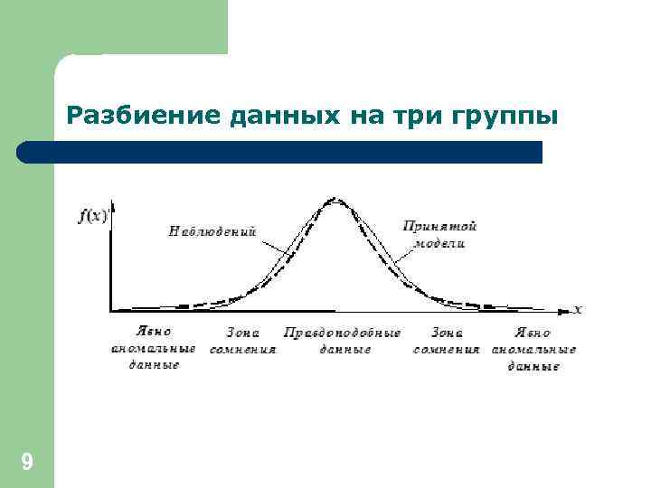 Разбиение данных на три группы 9 