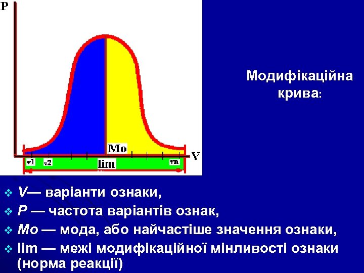 - Модифікаційна крива: V— варіанти ознаки, v Р — частота варіантів ознак, v Мо