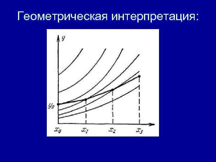 Геометрическая интерпретация: 