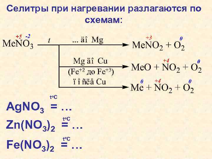 Селитры при нагревании разлагаются по схемам: (Fe+2 до Fe+3) to C Ag. NO 3