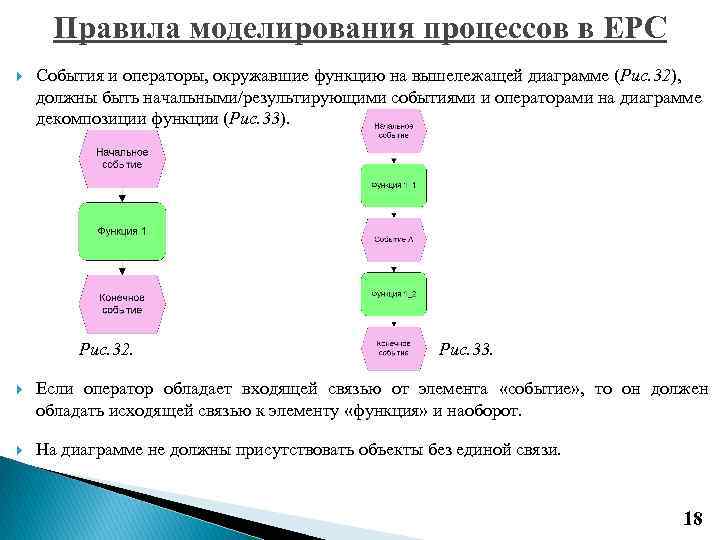 Моделирование лекции. Правила моделирования. Правила моделирования процессов. Стартовое событие процесса. EPC операторы.