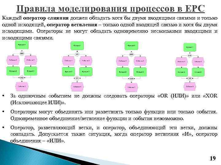 Правила моделирования