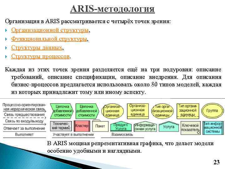 К каким типам моделей относятся модели календарного плана согласно методологии aris