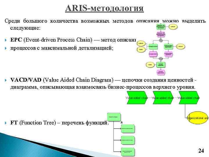 К каким типам моделей относятся модели календарного плана согласно методологии aris