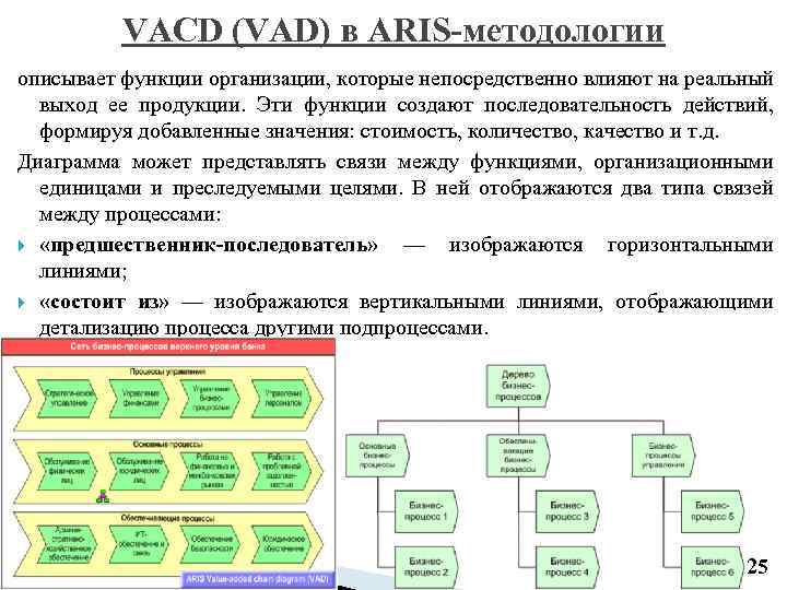 К каким типам моделей относятся модели календарного плана согласно методологии aris