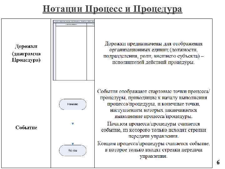 Какая нотация вызовов функций принята в системных вызовах windows