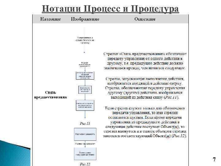 Нотации описания бизнес процессов