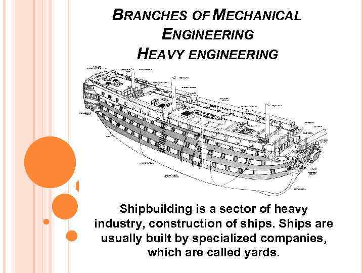 BRANCHES OF MECHANICAL ENGINEERING HEAVY ENGINEERING Shipbuilding is a sector of heavy industry, construction