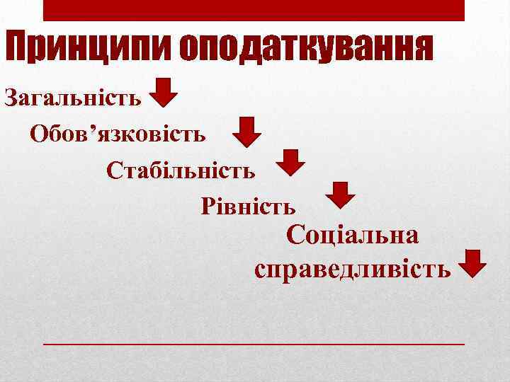 Принципи оподаткування Загальність Обов’язковість Стабільність Рівність Соціальна справедливість 