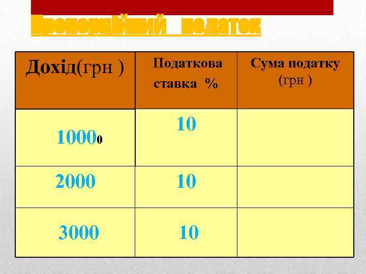 Пропорційний податок Дохід(грн ) 10000 Податкова ставка % 10 2000 10 3000 10 Сума