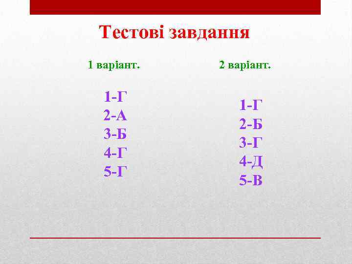 Тестові завдання 1 варіант. 2 варіант. 1 -Г 2 -А 3 -Б 4 -Г
